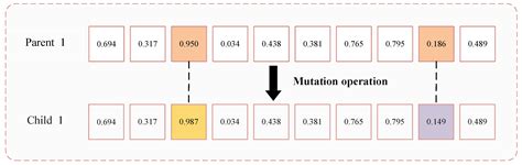 Day-to-Day and Within-Day Traffic Assignment Model of Heterogeneous ...