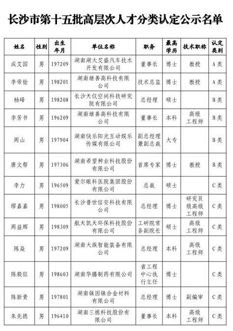 杭州市高级人才认定流程 - 知乎