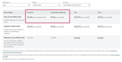 Image result for Best Practices for Using Azure Files