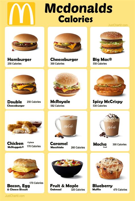 Mcdonalds Nutrition Facts Chart | Besto Blog