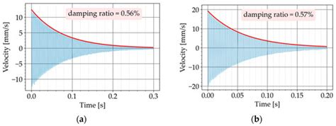 Metaconcrete: An Experimental Study on the Impact of the Core-Coating ...