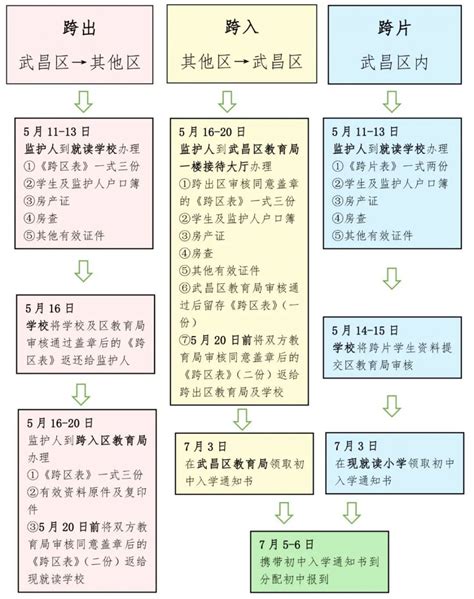 上海虹口区2022年寒假中学生转学办理时间、流程及所需材料_小升初网