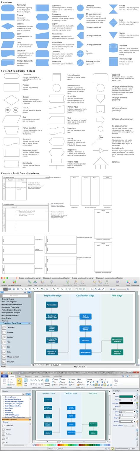 Image result for How to Create a Process Map