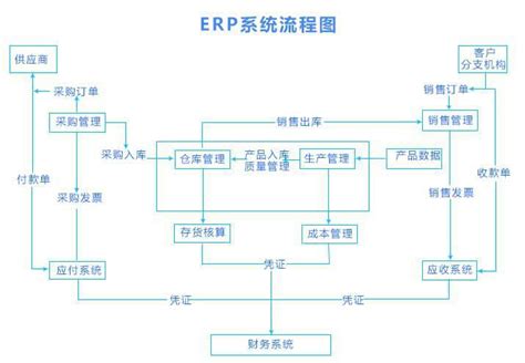 erp系统有哪些软件 - 八方资源网