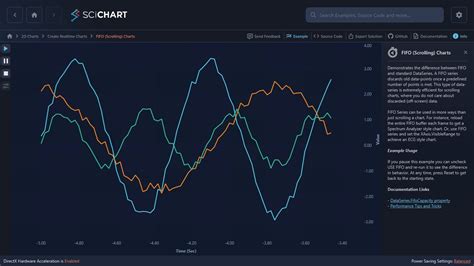 Image result for Subscript WPF