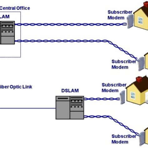 Image result for DSL Tutorial