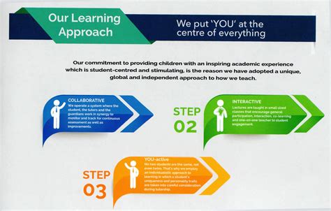 Image result for Learning Approach