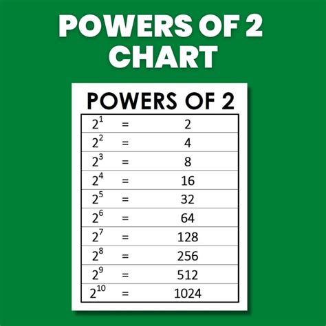 120 Chart [Free Printable PDF]
