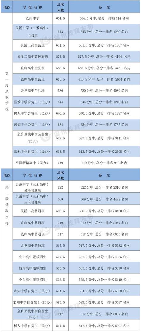 温州十大高中排行榜 浙江省瑞安中学上榜第二高质量教育_排行榜123网
