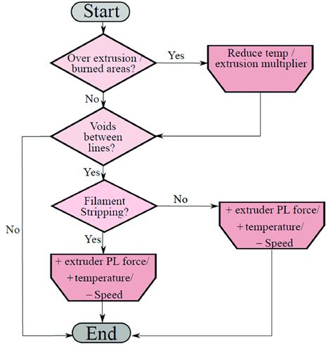 Performance Optimization Loop 的图像结果