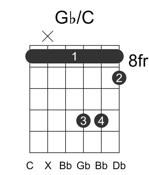 Gb/C Guitar Chord