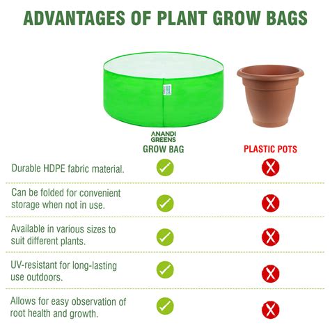 HDPE Circular Grow Bag 18x9 Inch | 260 GSM — Anandi Green's