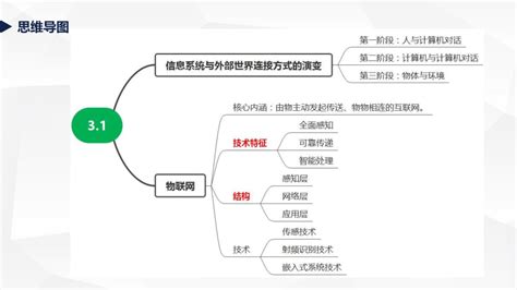 2021-2022学年高中信息技术粤教版（2019）必修2 3.1 信息系统与外部世界的连接方式 课件-（18张PPT）-21世纪教育网