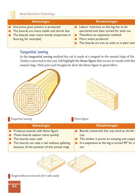 conversion_of_timber.pdf basic woods theory | PDF