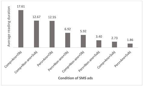 Marketing Automation: How to Effectively Lead the Advertising Promotion ...