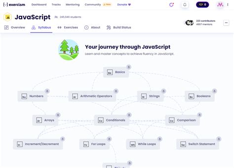 Coding Hapiness JavaScript 的图像结果