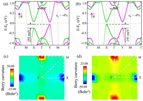 Valley-Related Multipiezo Effect in Altermagnet Monolayer V2STeO