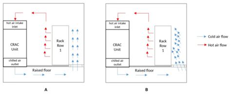 Towards Energy Efficiency in Data Centers: An Industrial Experience ...