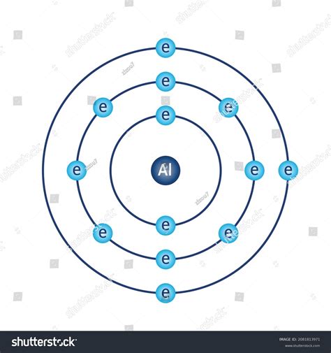 Bohr Model Diagram Aluminium Al Atomic: เวกเตอร์สต็อก (ปลอดค่าลิขสิทธิ์ ...