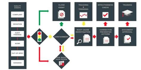 Image result for Master Control Computer