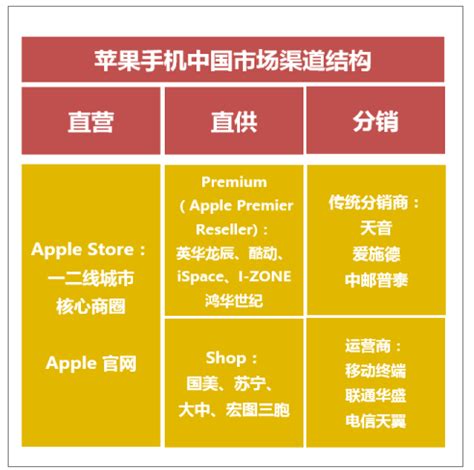 2017年全球苹果行业零售店个数、收入及发展趋势分析【图】_中国产业信息网