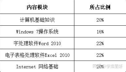 2023年3年天津全国计算机等级考试报名公告