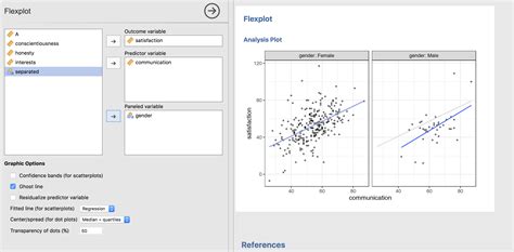 Flexplot in jamovi | R-bloggers