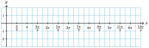 Image result for Sinusoidal Math