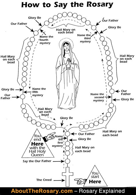 Printable Rosary Guide - Peter Drew