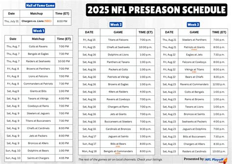 NFL Preseason 2025: Schedules, TV Channels & Latest Updates