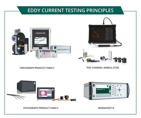 Ultimate Guide to Eddy Current Testing: Principles, Applications, and ...