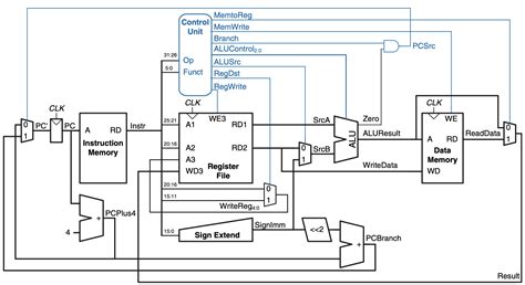MIPS Machine 的图像结果
