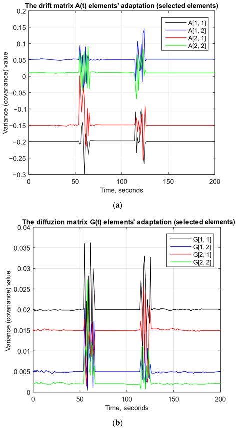 Adaptive Neural Network System for Detecting Unauthorised Intrusions ...