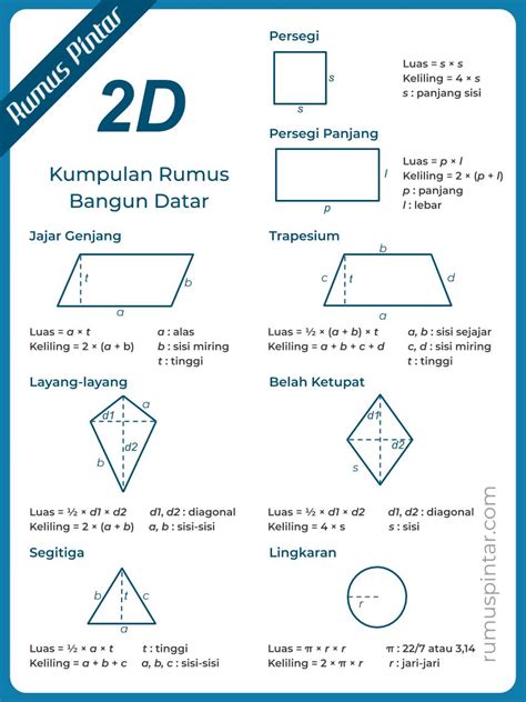 Contoh Soal Bangun Datar: Latihan dan Pembahasan
