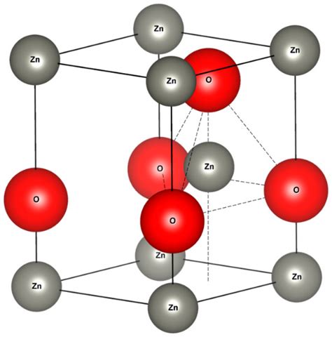 Structure Of Zno