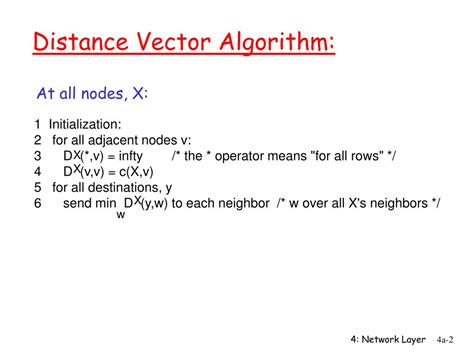 Network Distance Vector 的图像结果