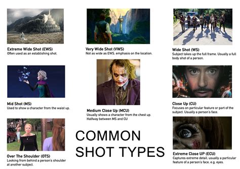 Common Shot Types | Filmmaking cinematography, Film life, Cinematic ...