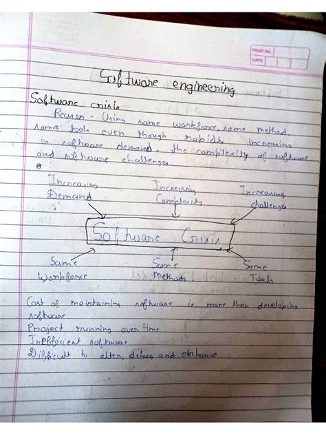 Image result for Models in Software Engineering