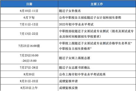2022上海全日制普通中等职业学校自主招收来沪人员随迁子女工作日程调整公告