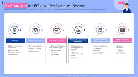 Image result for Performance Management Review Object Example