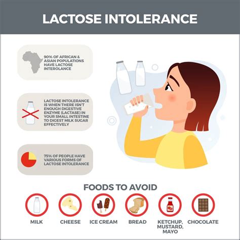 Lactose Intolerance In Babies