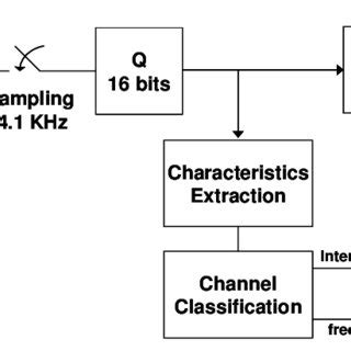 Processing System 的图像结果