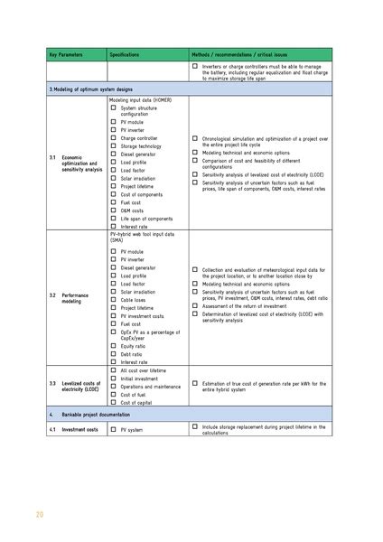 File:SPV planning checklist.pdf - energypedia