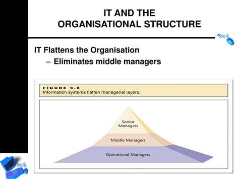 Information Technology Management 的图像结果