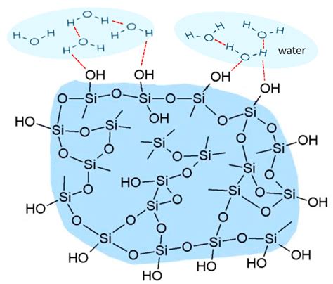 Amorphization of Ethenzamide and Ethenzamide Cocrystals—A Case Study of ...