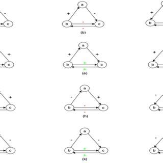 Signed Graph 的图像结果