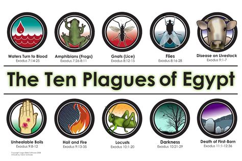 What were the 10 Plagues of Egypt?