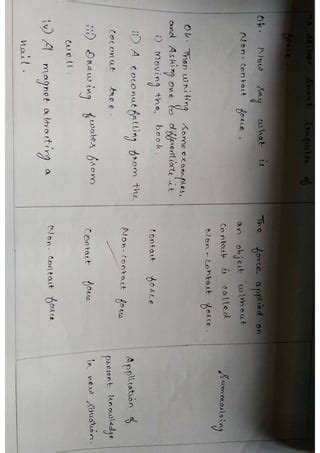 Image result for Microteaching Lesson Plan