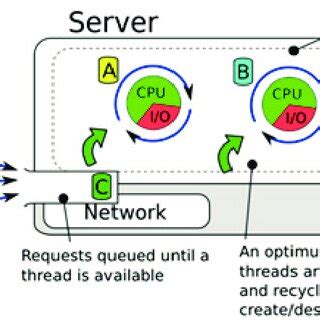 Image result for Class Diagram Thread Pool