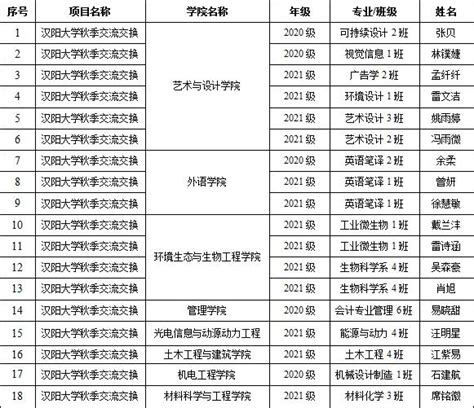 2024年3月汉阳大学首尔校区本科招生简章 - 知乎